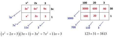 A few examples showing how modeling multiplication with counters work. 2.2 Multiplying Polynomials | G'Day Math