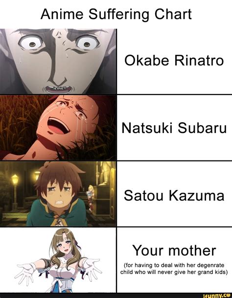 Anime Suffering Chart Okabe Rinatro V Mis‘thie Natsuki Subaru