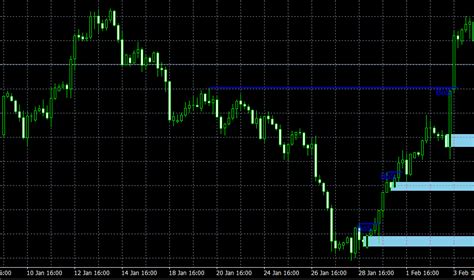 Break Of Structure Mt4 Indicator Archives Forex Wiki Trading