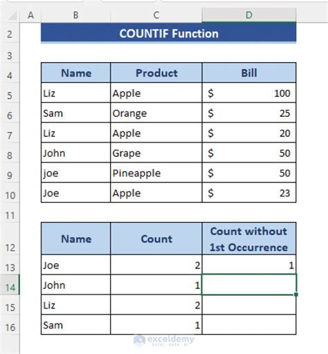 How To Count Duplicate Rows In Excel 4 Methods Exceldemy