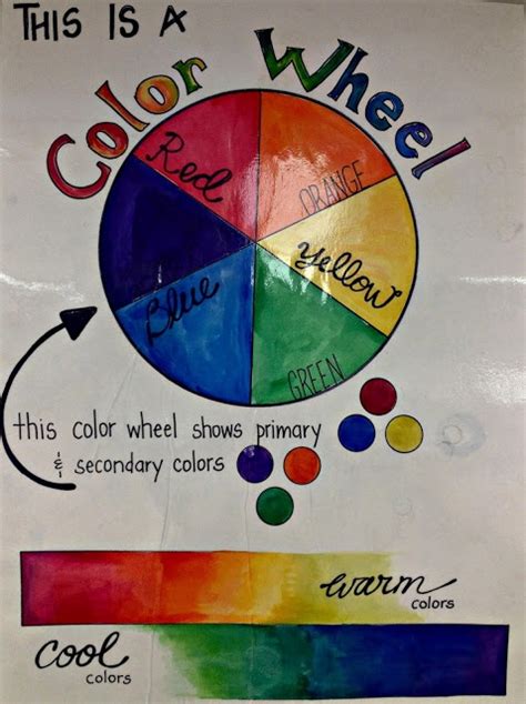 The Bees Knees Cousin Color Wheel Color Wheel Art Classroom Art