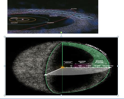 What Is The Difference Between The Kuiper Belt And The Oort Cloud