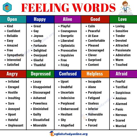 Positive and negative adjectives to describe people. Useful List of 100+ Feeling Words | Common Feeling ...