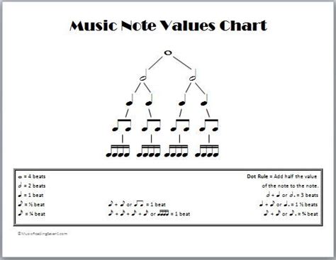 Music Note Values Chart Music Theory Pinterest Note Music Notes