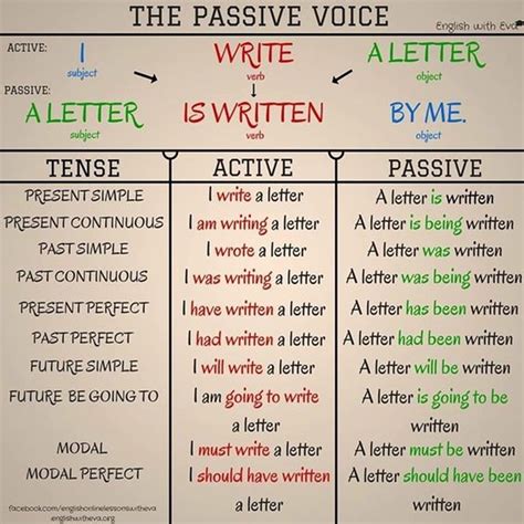 Contoh Passive Voice Simple Past Tense Aktif Dan Pasif Voice Imagesee