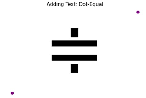 Dot Equal Symbol In Python Plotting
