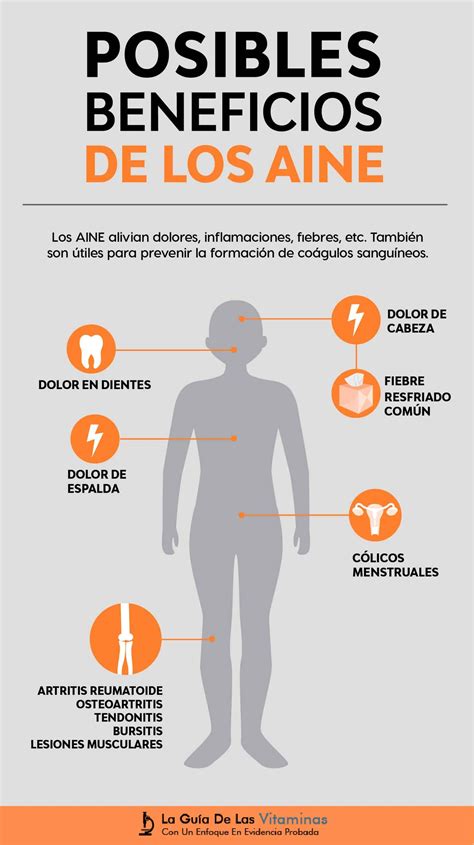 Los Antiinflamatorios No Esteroideos Aine Son Medicamentos útiles