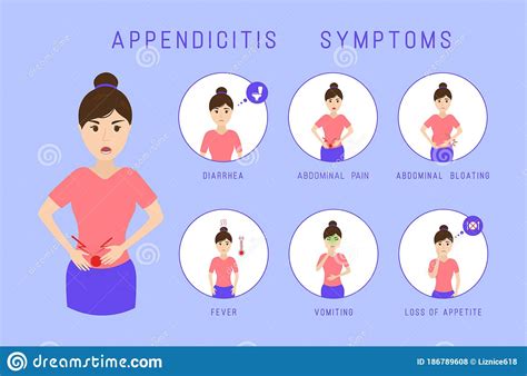 Appendicitis Symptoms Infographic Stock Vector Illustration Of Ache