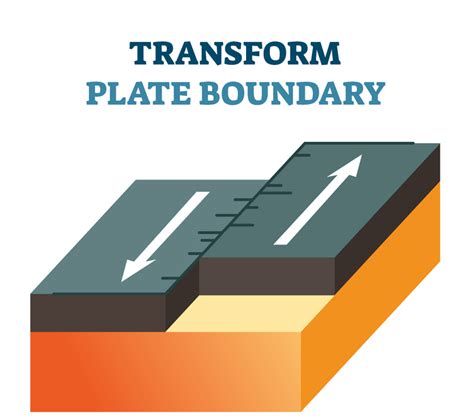 Map Of Tectonic Plates And Plate Boundaries