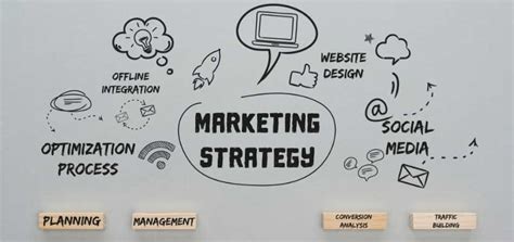 Online Marketing Strategies You Should Implement In Your Business
