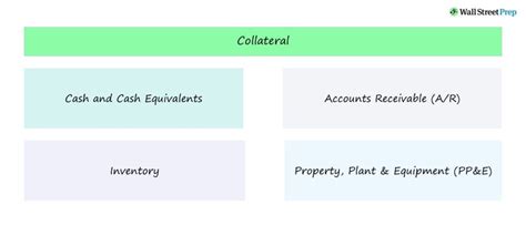 Collateral Financing Definition Lending Examples