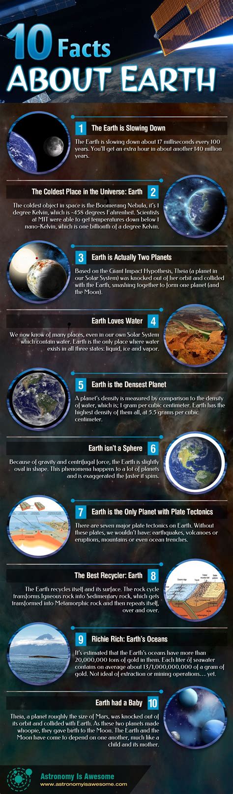 10 Facts About Earth Infographic Earth And Space Science Earth From
