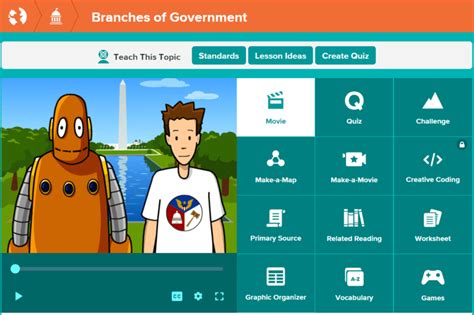 Types Of Government Activities For Kids Types Of Government