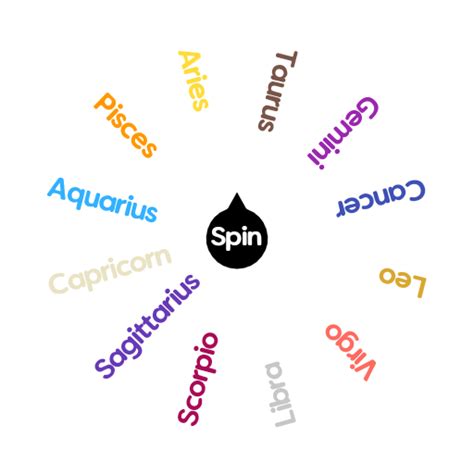 Birth Signs Spin The Wheel App