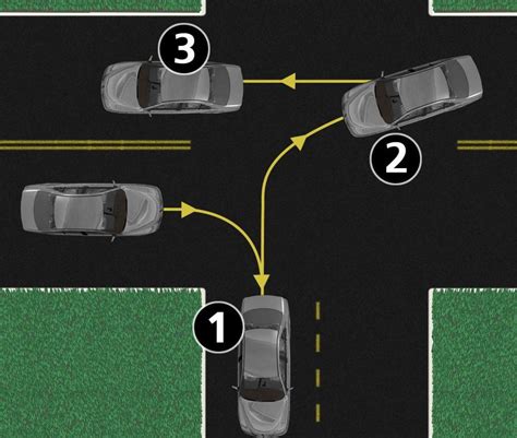 How To Do A Three Point Turn In A Safe Way Car From Japan