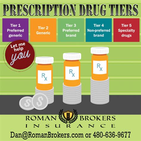 7 Important Medicare Prescription Drug Coverage Rules You Should Understand