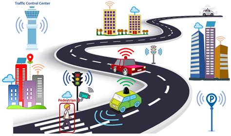 Smart Traffic Management System Vlrengbr