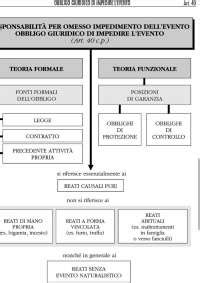 Schema Il Codice Penale Docsity Hot Sex Picture