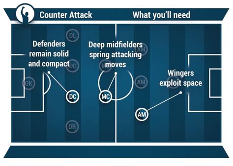 Football Tactics Explained 6 Of The Most Common