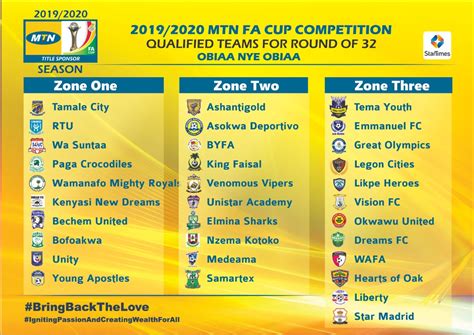 ♡ nct wayv || she/her. MTN FA Cup Round of 32 draw to be held on Wednesday - Ghana Football Association