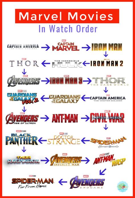 Watching marvel movies in order can be done in two ways. The Correct Marvel Movie Watch Order ⋆ Extraordinary Chaos ...