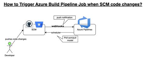 Continuous Integration And DevOps Tools Setup And Tips How To Enable