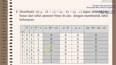 Contoh Soal Aljabar Boolean Tabel Kebenaran Hot Sex Picture My Xxx