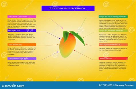 Beneficios Nutricionales De La Infograf A De Mango Sobre Los Nutrientes
