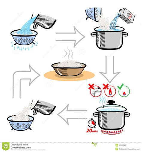 Fyi, to learn about the cooking science behind cooking perfect, fluffy basmati rice, please continue reading, i have explained in detail after the step by step photos. Step By Step Recipe Infographic For Cooking Rice Stock ...