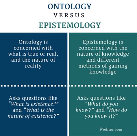 Difference Between Ontology And Epistemology Comparison Summary