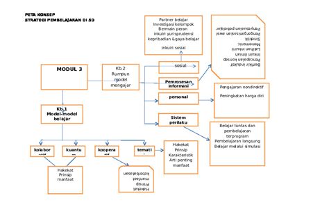 Peta Konsep Modul Teknik Penulisan Karya Ilmiah Docx Peta Mobile The