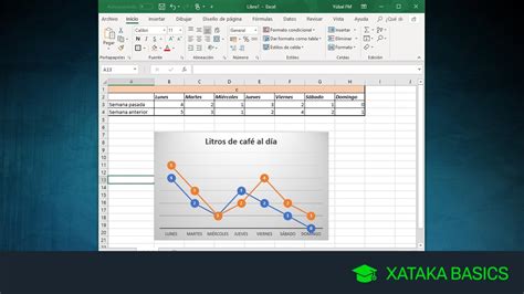 C Mo Hacer Una Gr Fica B Sica Con Excel