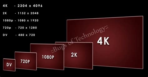 1080i Vs 1080p Vs 720p What Does It Mean Bugs Of