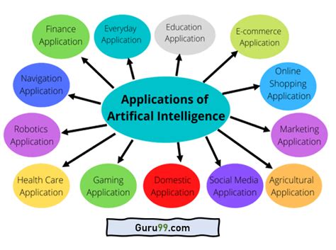 Applications Of Artificial Intelligence 13 Ai Examples