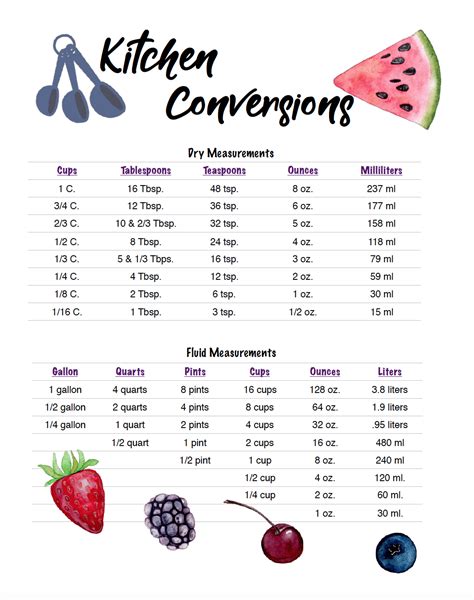 Printable Cooking Measurement Conversion Chart That Are Witty Russell