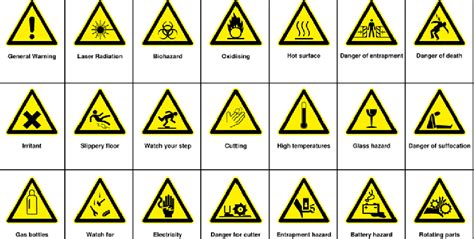 Hotel Safety Inspection Checklist Process Street Inspection