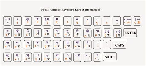 नेपाली युनिकोड Nepali Unicode