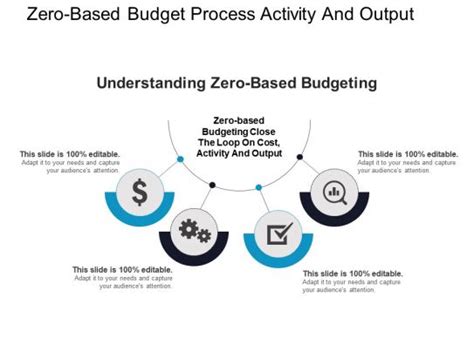 based budget process activity  output  icon
