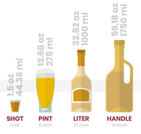 Liquor Bottle Sizes Ounces Shots And Ml In Alcohol Bottle Sizes