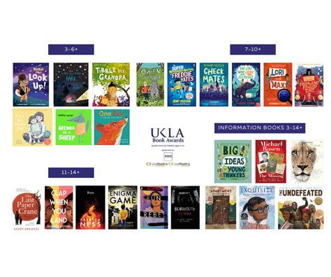 Ukla Is Pleased To Announce The Ukla Book Award Shadowing Winners 2021