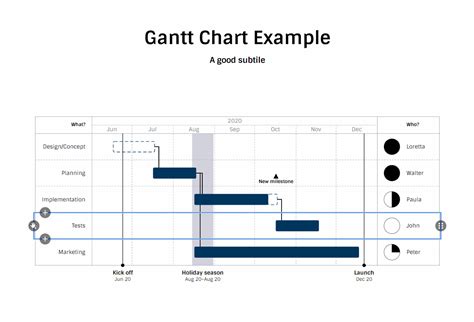 How To Create A Gantt Chart With Vizzlo Vizzlo Free Nude Porn Photos