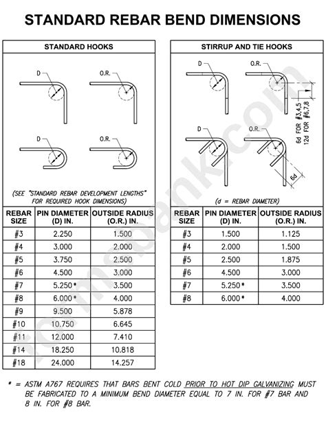 Standard Rebar Bend Dimensions Chart Printable Pdf Download