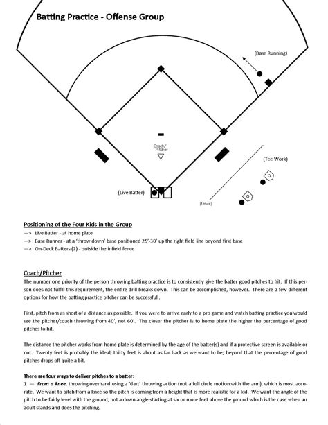Batting Practice — Baseball Positive