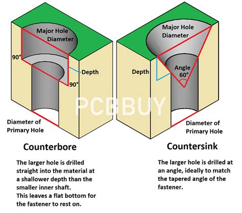 Standard Countersunk Hole Diameters Home Interior Design