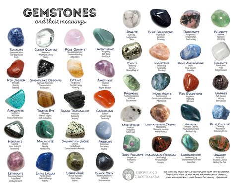 Gemstones And Their Meanings La Fuji Mama