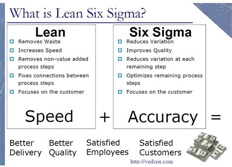What Is Lean Six Signa And How Does It Mean To Be Successful In Business