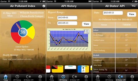 Berdasarkan definisi pencemaran lingkungan hidup yang tertera dalam (uu no. Aplikasi MAPI Menawarkan Indeks Pencemaran Udara Semasa ...