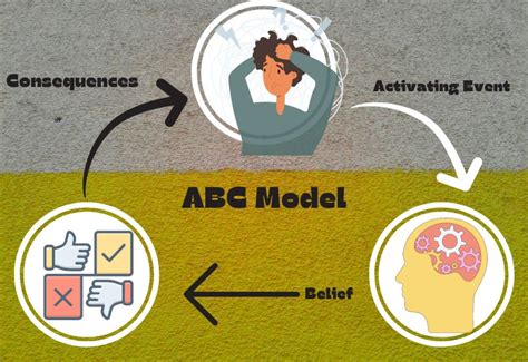 What Is Abc Model In Cognitive Behavioral Therapy How It Works