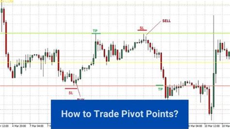 How To Trade With Pivot Points Comprehensive Guide 2023 Riset