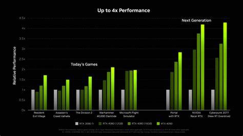 Nvidia Rtx 4000 Series Performance